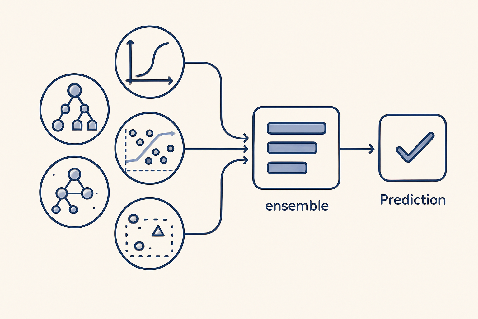 ensemble methods in machine learning