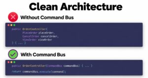 Clean Architecture and the Command Bus: When It Helps and When It Adds Complexity