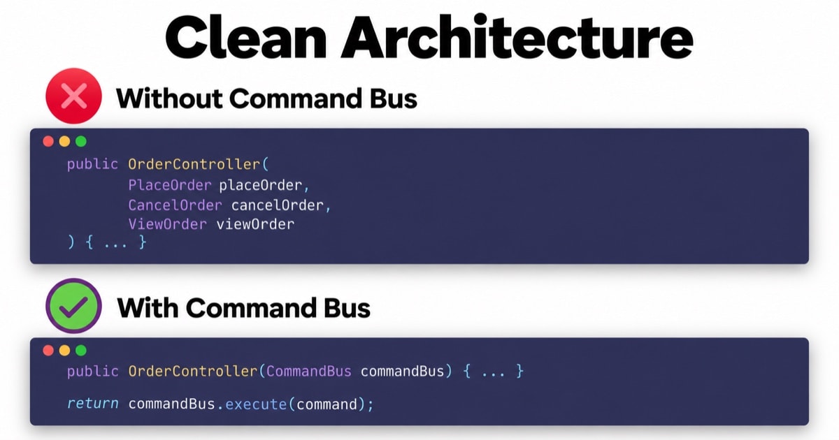 Clean Architecture and the Command Bus: When It Helps and When It Adds Complexity