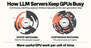 How Continuous Batching Keeps LLM Servers Busy While You Wait