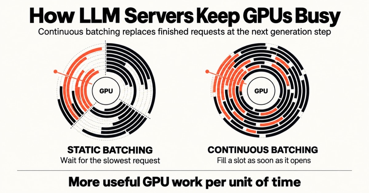 How Continuous Batching Keeps LLM Servers Busy While You Wait