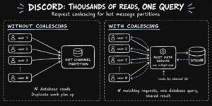 Thousands of Reads, One Query: How Discord Saved Its Database After Migrating Trillions of Messages